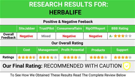 herbalife reviews by doctors 2018